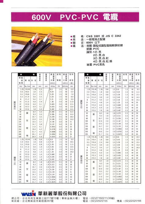 大山電線型錄|600V 交連PE 絕緣無鉛PVC被覆電力電纜